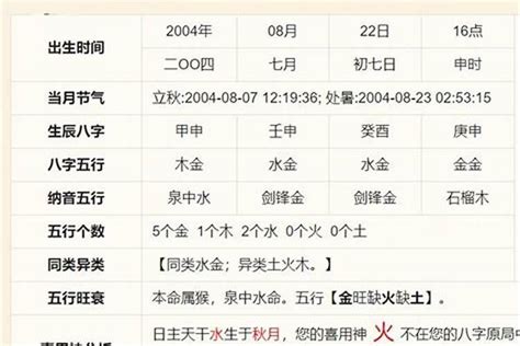 八字十神查詢|免費生辰八字五行屬性查詢、算命、分析命盤喜用神、喜忌